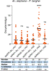 Extended Data Fig. 5 |