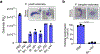 Extended Data Fig. 6 |
