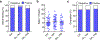 Extended Data Fig. 4 |
