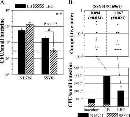 FIG. 6.