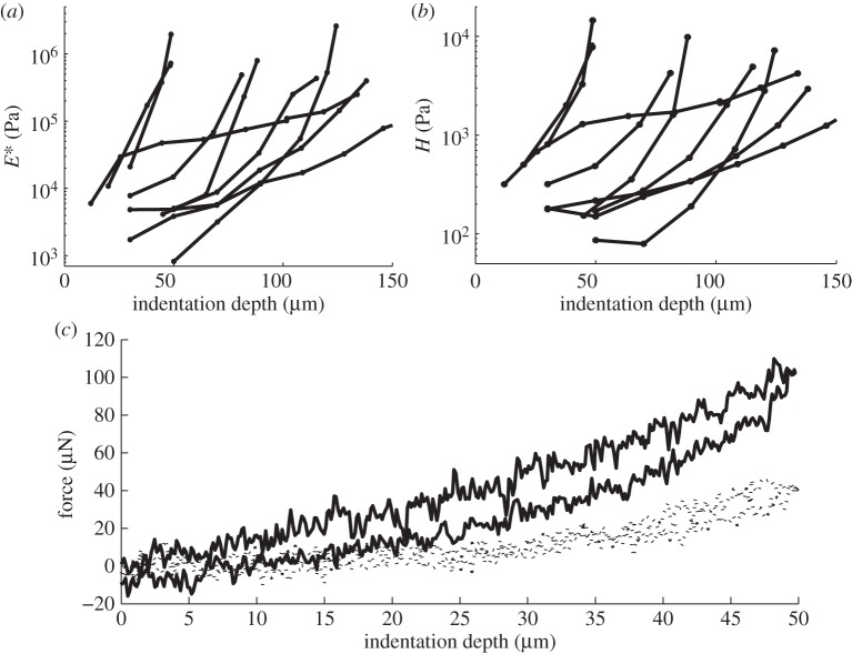 Figure 4.