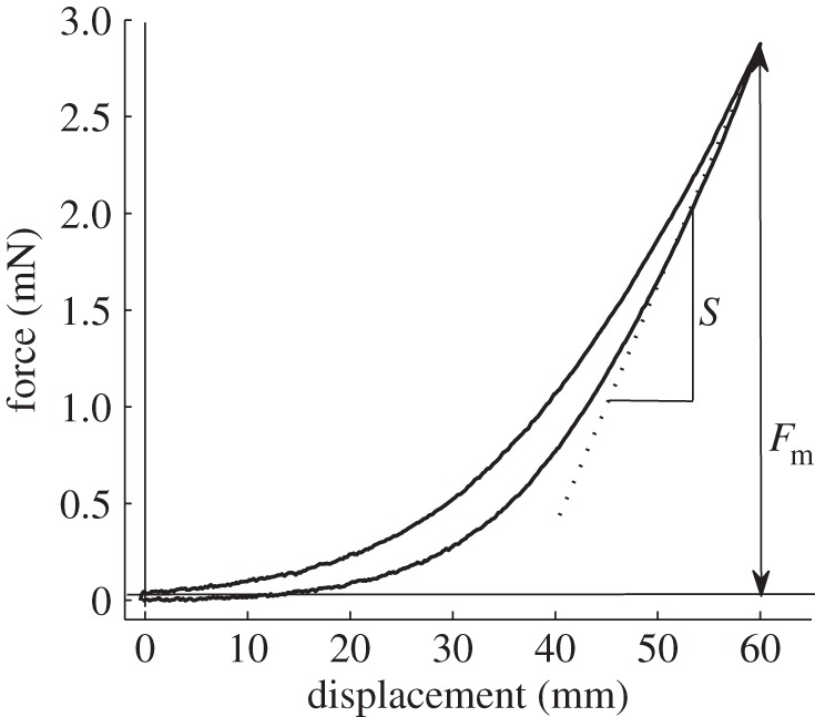 Figure 2.