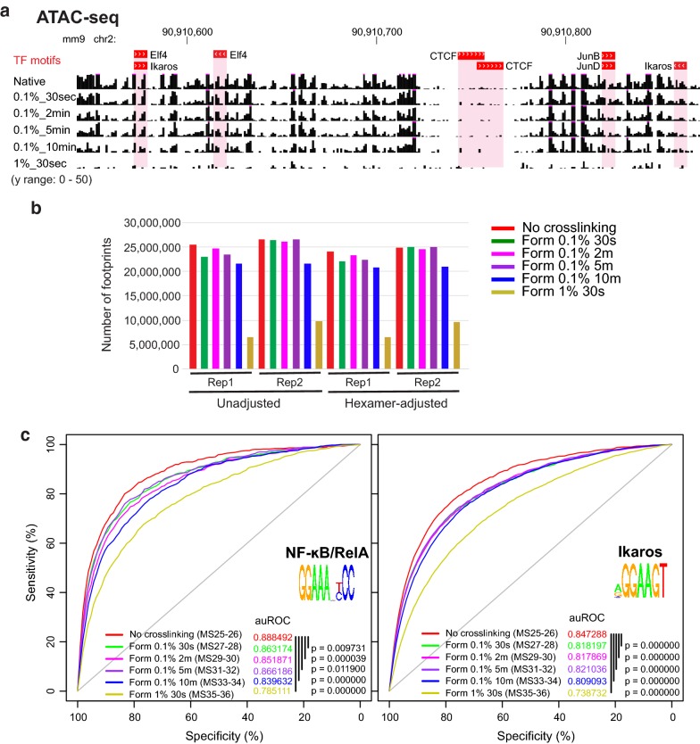 Fig. 4