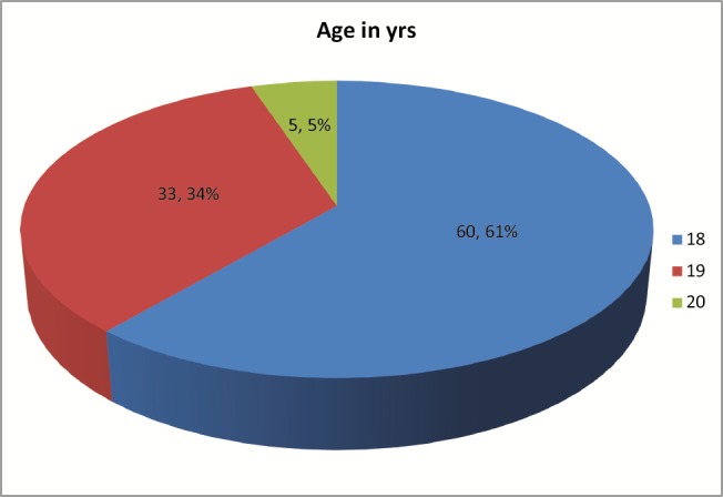 Graph 1