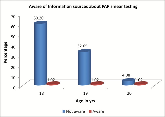 Graph 5