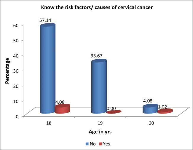 Graph 4