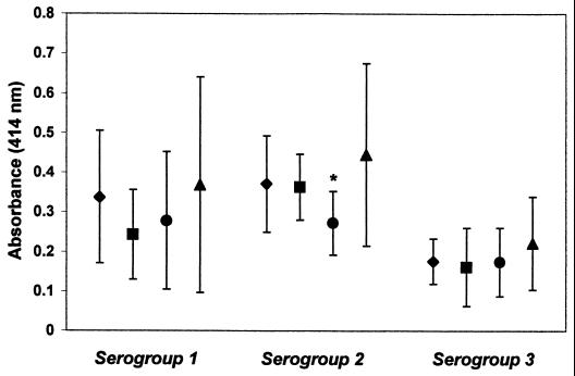 FIG. 5