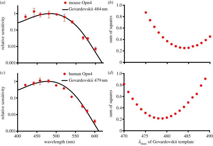 Figure 3.