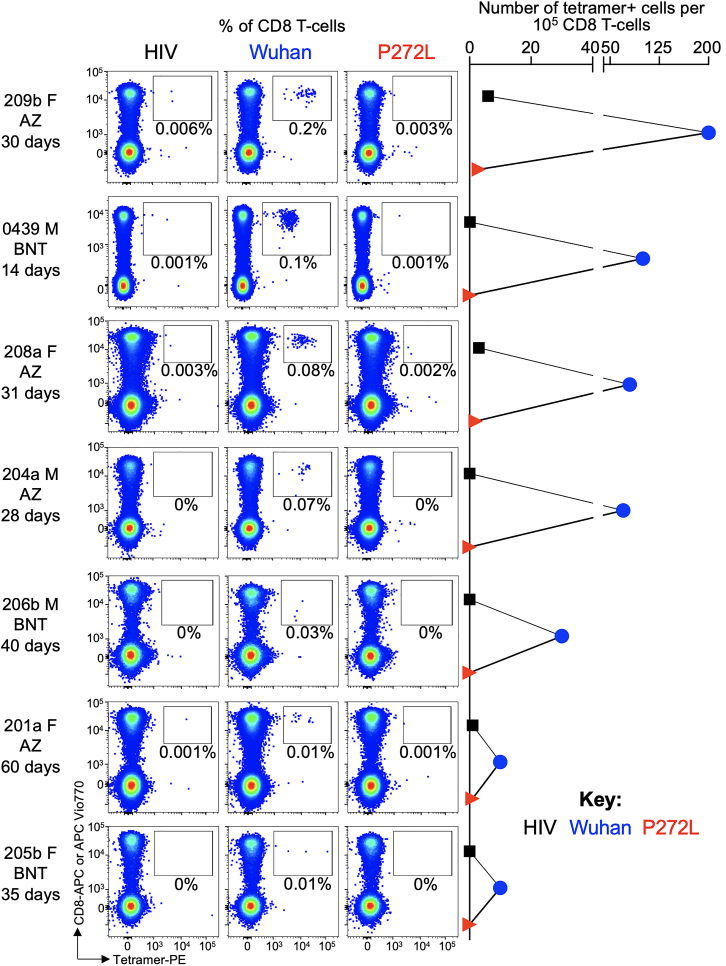 Figure 5