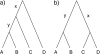 F<sc>IGURE</sc> 1.