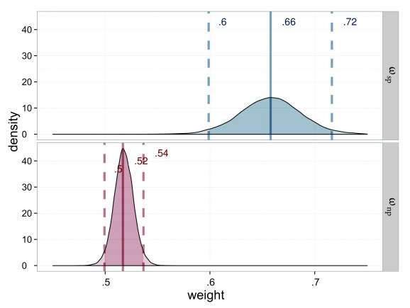 Figure 13.