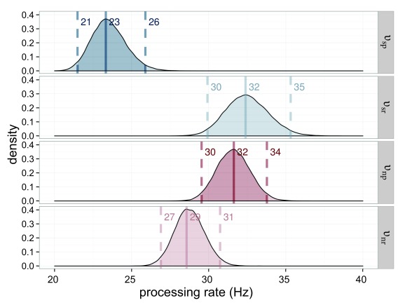 Figure 10.