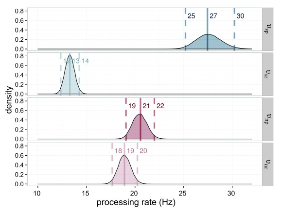 Figure 14.