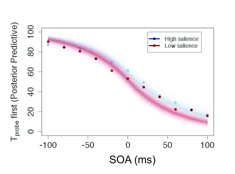 Figure 16.