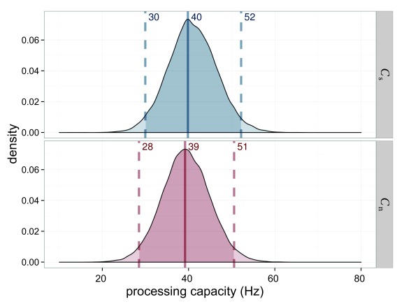 Figure 15.