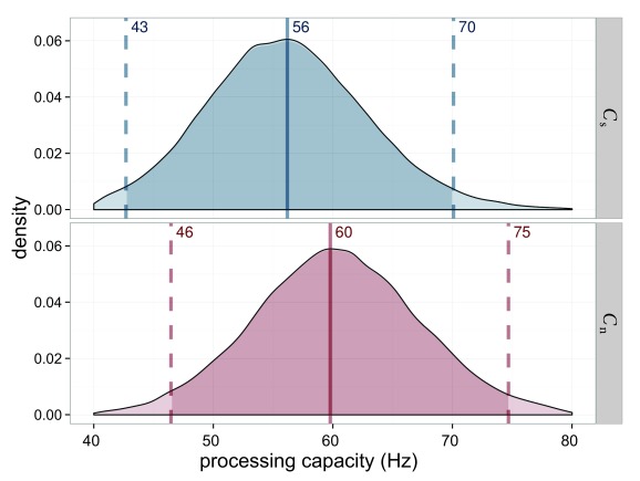 Figure 11.