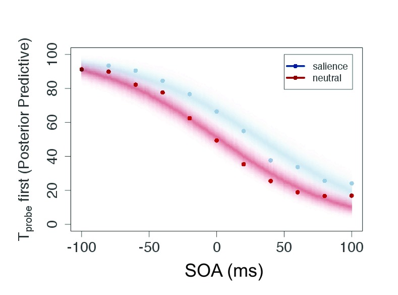 Figure 12.