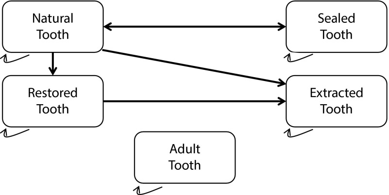 FIGURE 1—