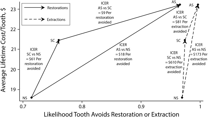 FIGURE 2—