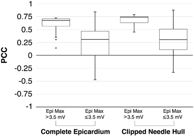 FIGURE 7.