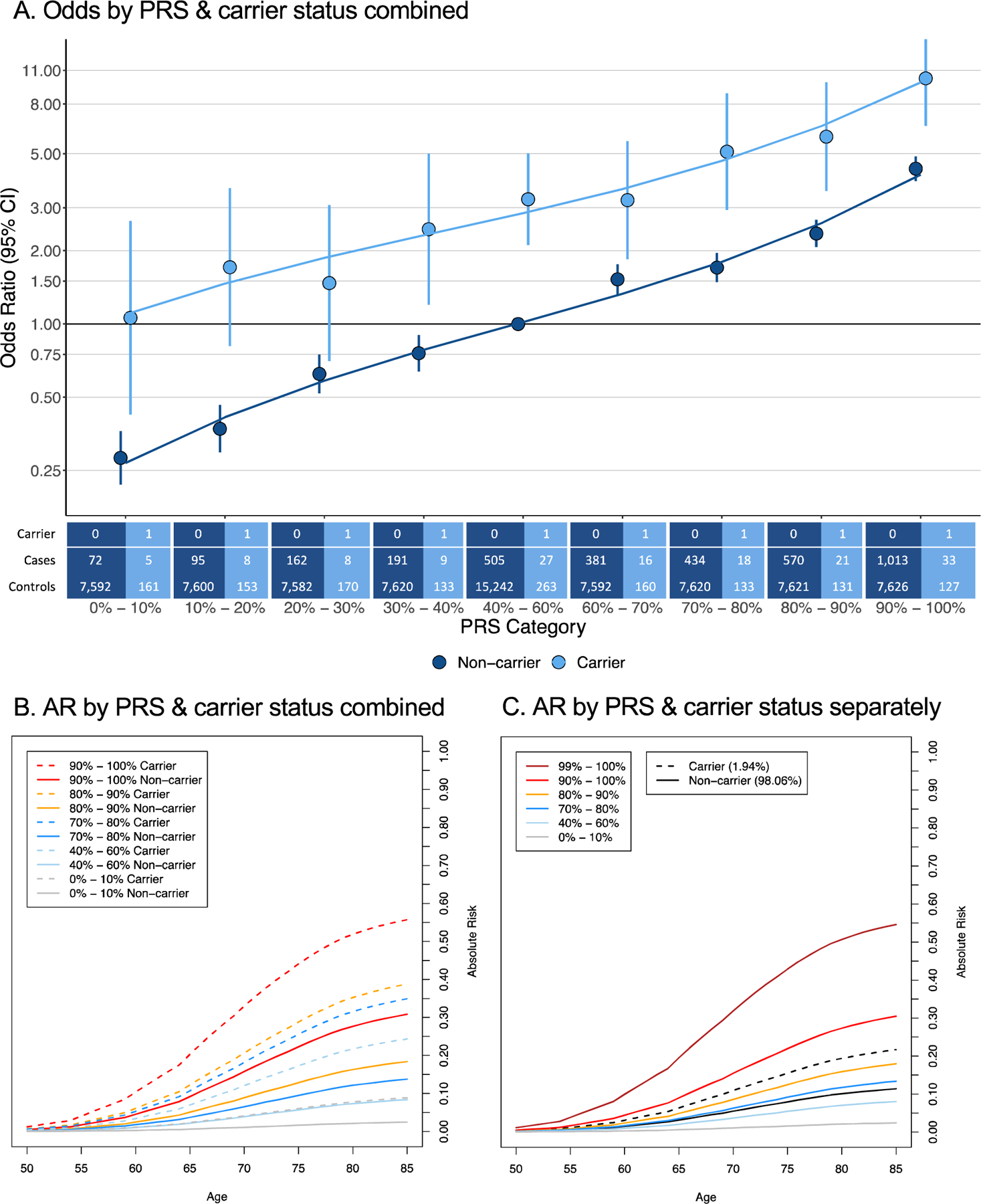 Fig. 1 -