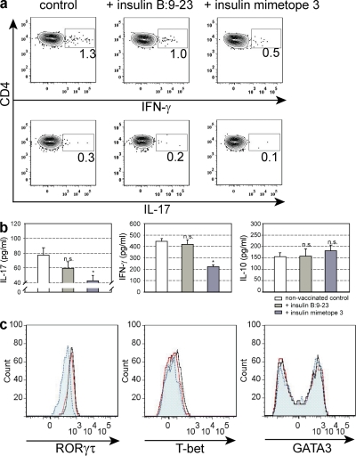 Figure 10.