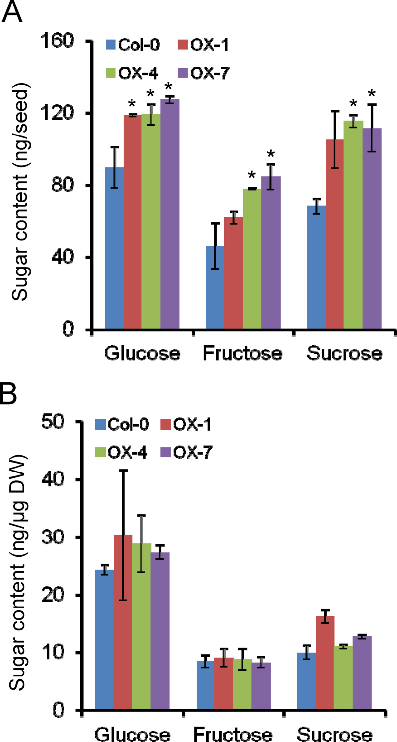 Fig. 7.