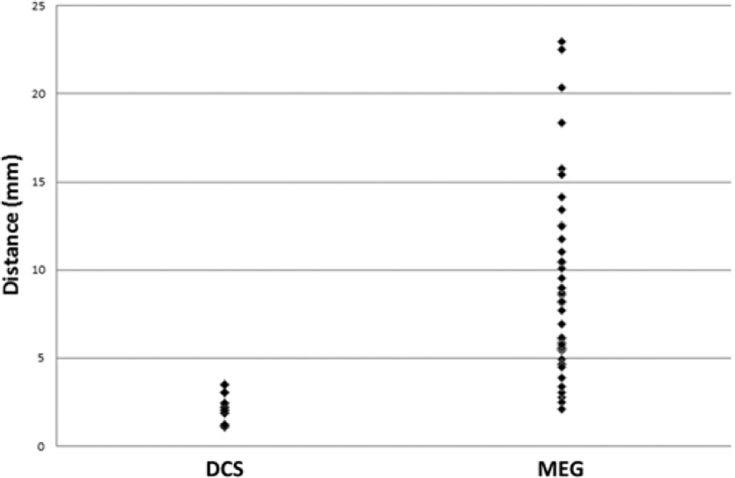 Fig. 8