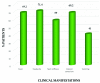 [Table/Fig-2]: