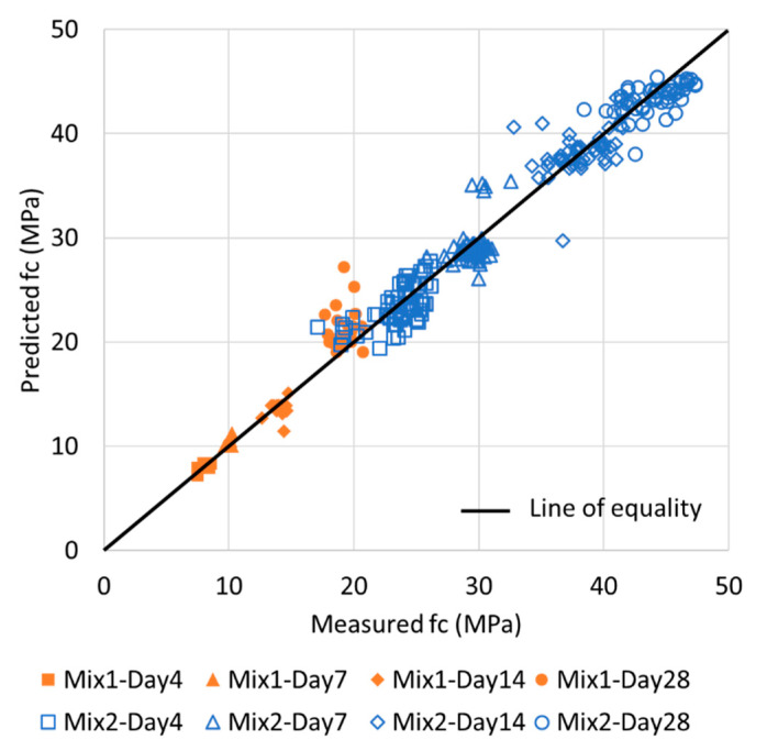 Figure 17