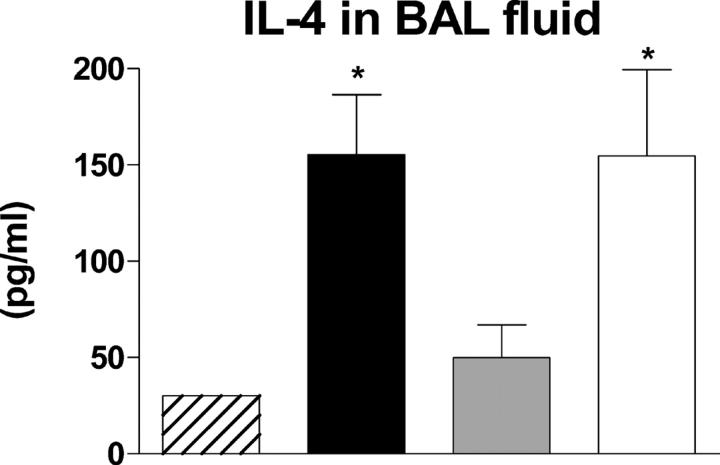 Figure 9.