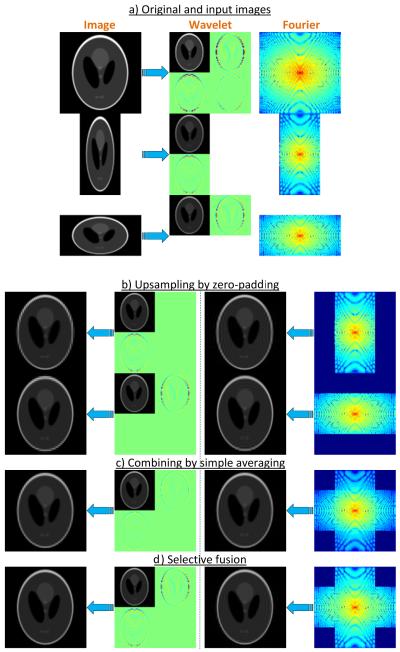 Fig. 3