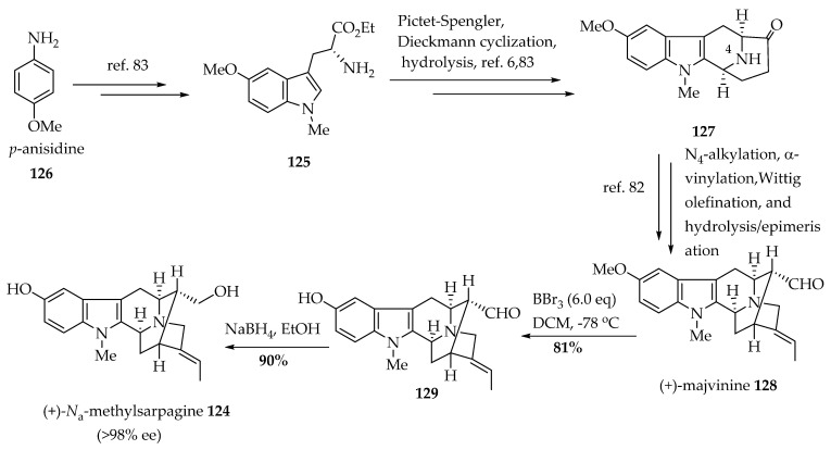 Scheme 6