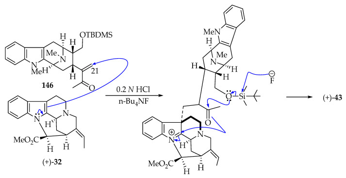 Scheme 15