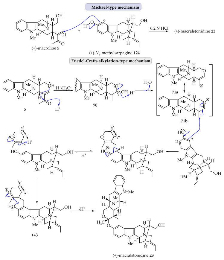 Scheme 10