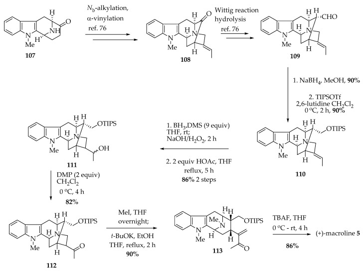 Scheme 4