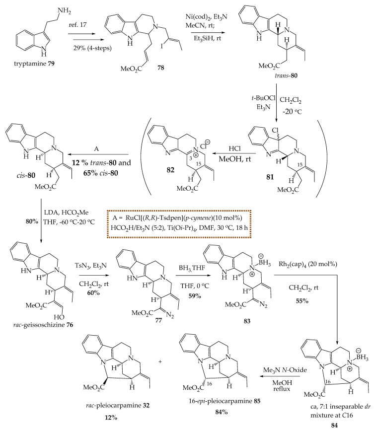 Scheme 1