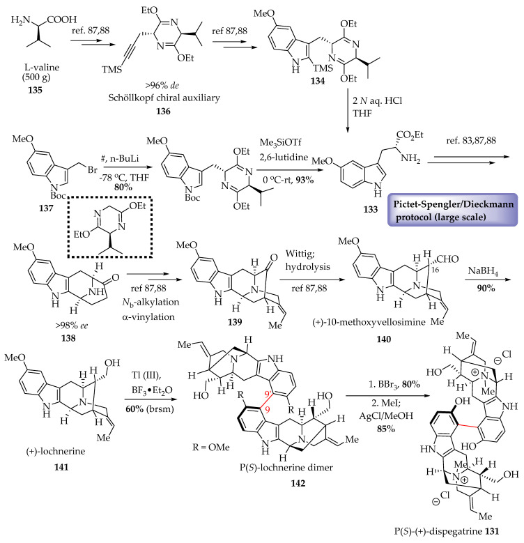 Scheme 9