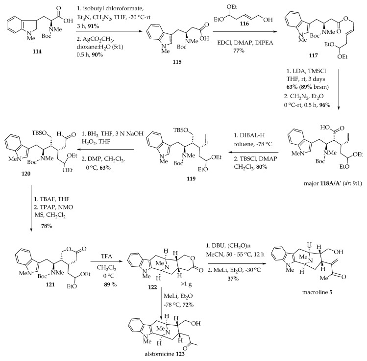 Scheme 5