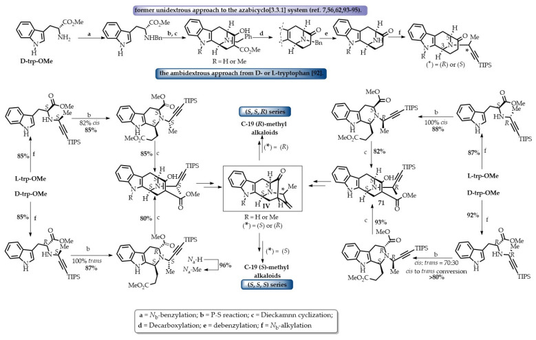 Scheme 16