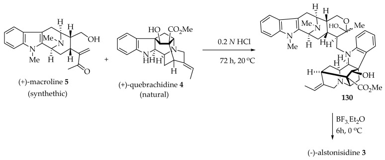 Scheme 7