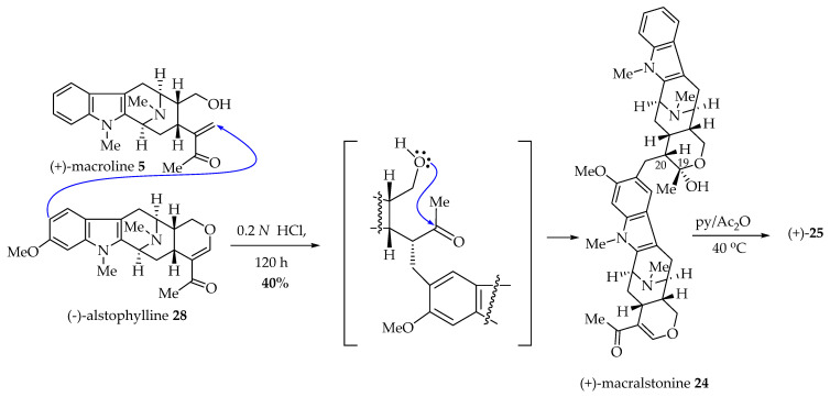 Scheme 11