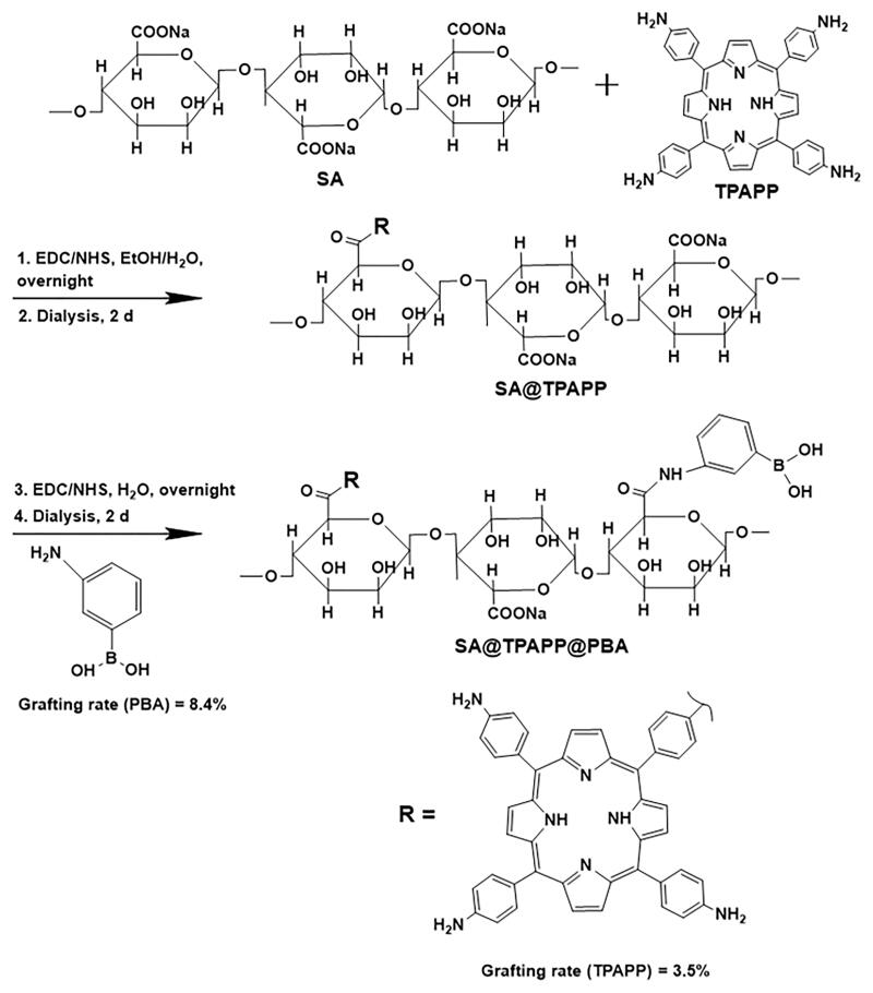 Scheme 2.