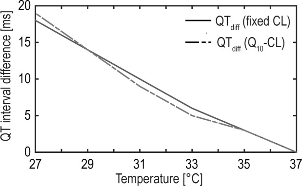 Fig 7