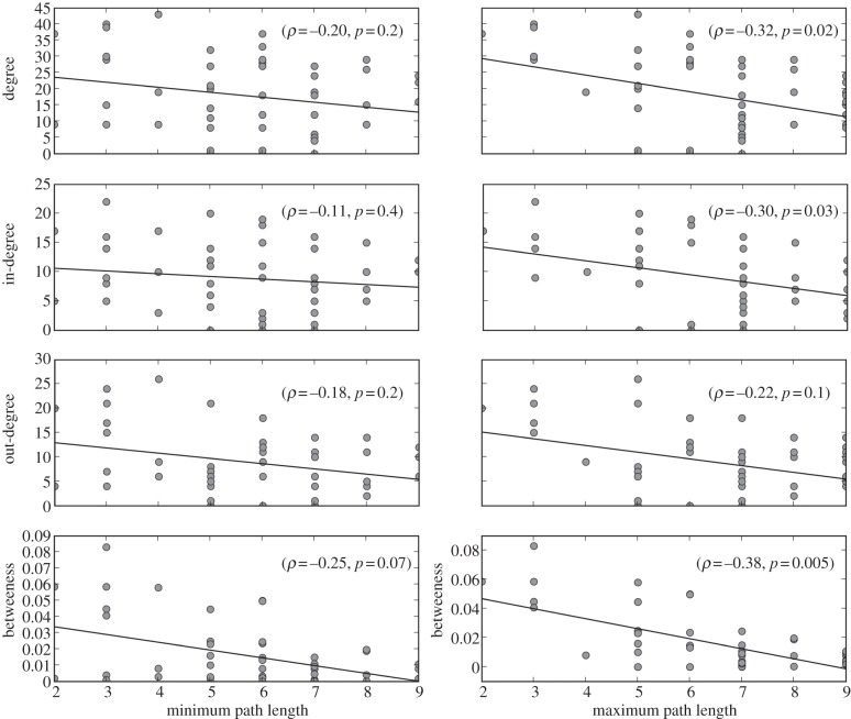 Figure 5.