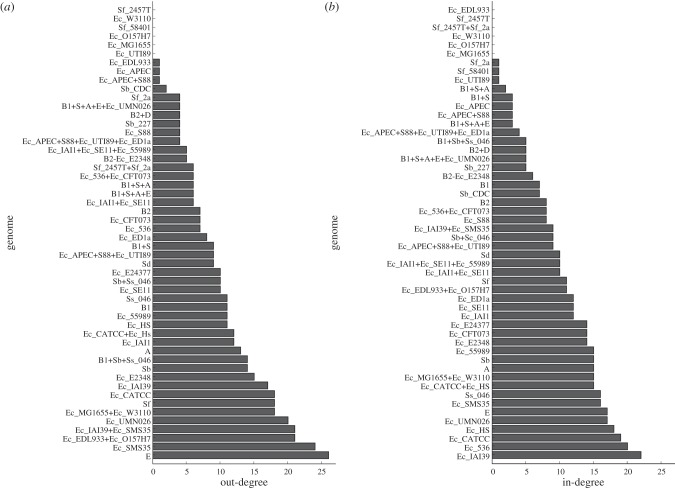 Figure 4.