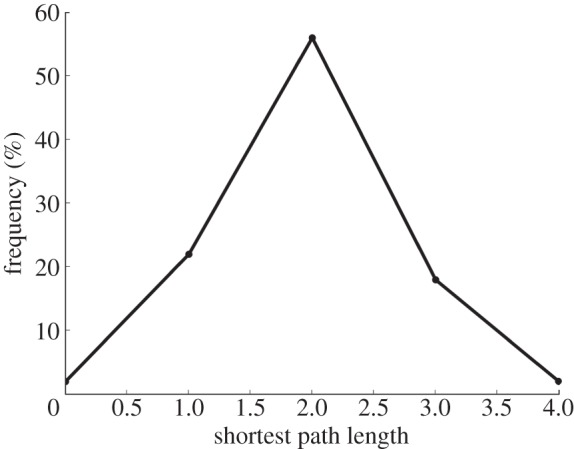 Figure 3.