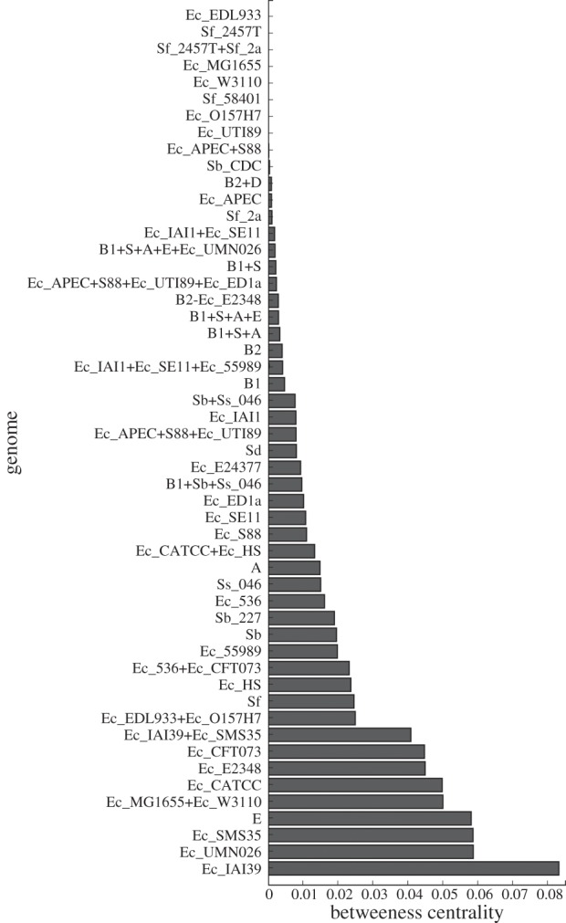 Figure 6.