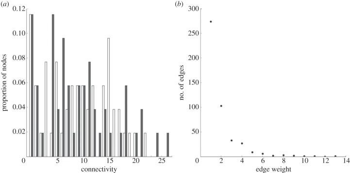 Figure 2.