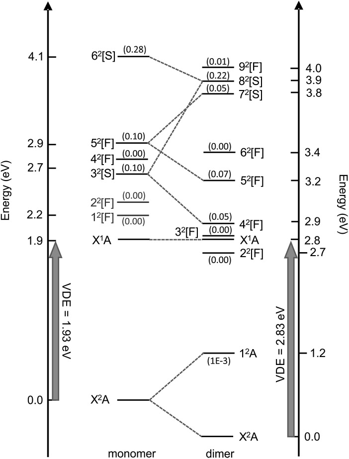 Fig. 5